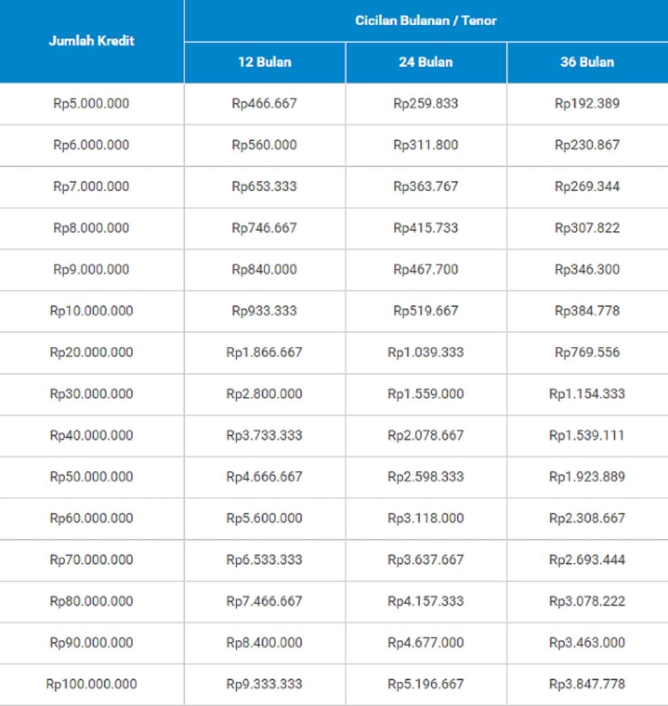 tabel kta bca 2024